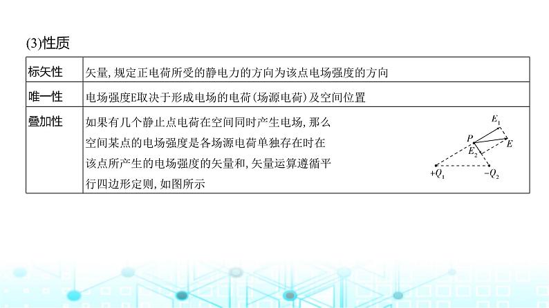 新高考物理一轮复习专题九静电场教学课件第7页