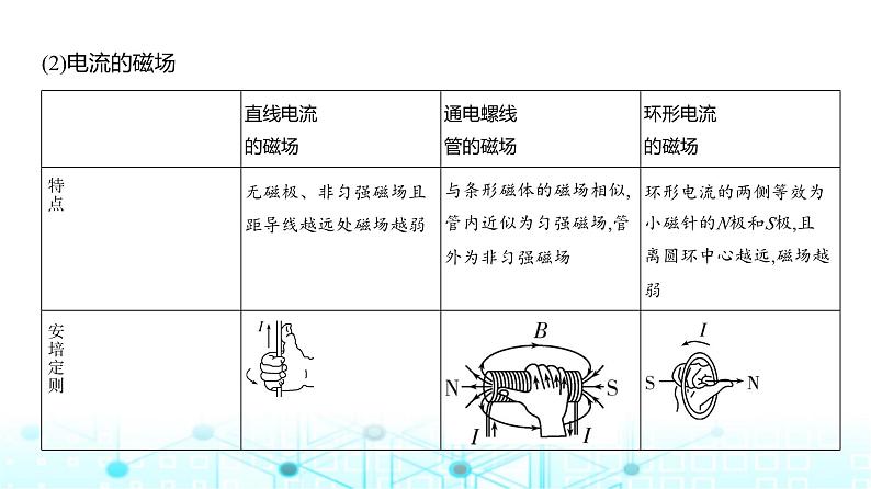 新高考物理一轮复习专题一0一磁场教学课件05