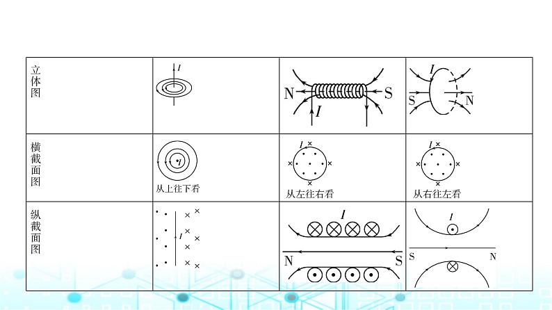 新高考物理一轮复习专题一0一磁场教学课件06