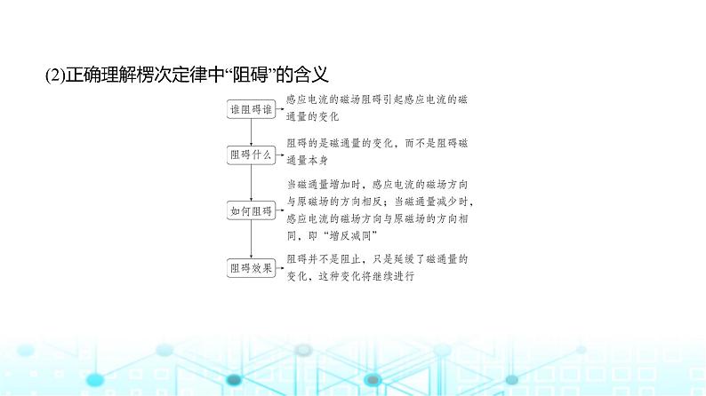 新高考物理一轮复习专题一0二电磁感应教学课件第3页