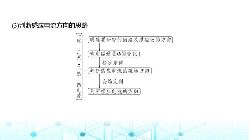 新高考物理一轮复习专题一0二电磁感应教学课件第4页