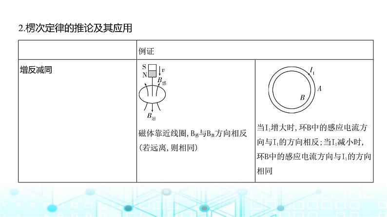 新高考物理一轮复习专题一0二电磁感应教学课件第5页