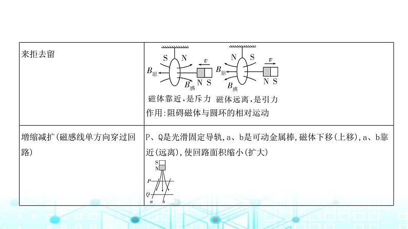 新高考物理一轮复习专题一0二电磁感应教学课件第6页