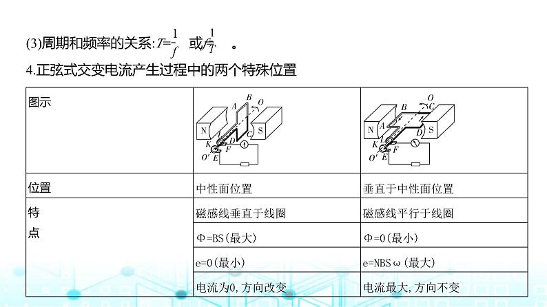 新高考物理一轮复习专题一0三交变电流教学课件第3页