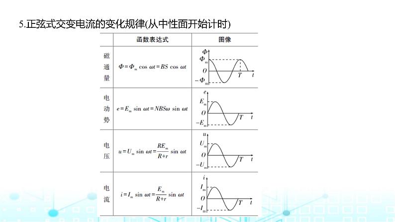 新高考物理一轮复习专题一0三交变电流教学课件第4页