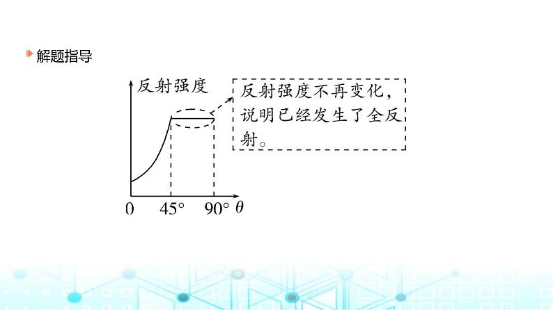 新高考物理一轮复习专题一0四光教学课件第8页