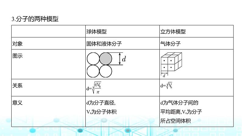 新高考物理一轮复习专题一0五热学教学课件第2页