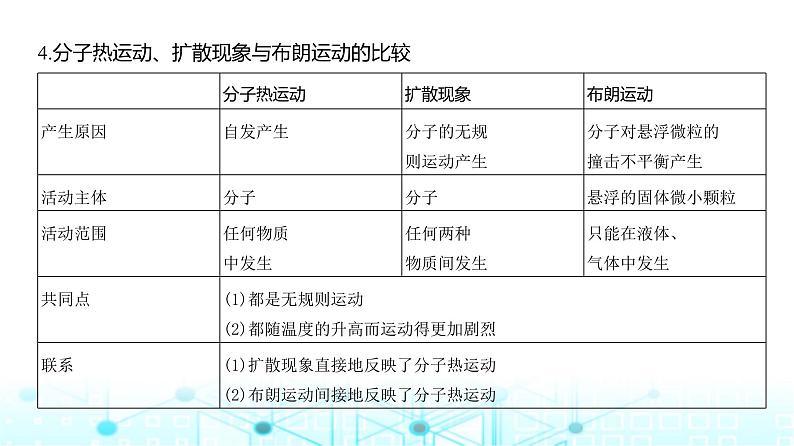 新高考物理一轮复习专题一0五热学教学课件第5页