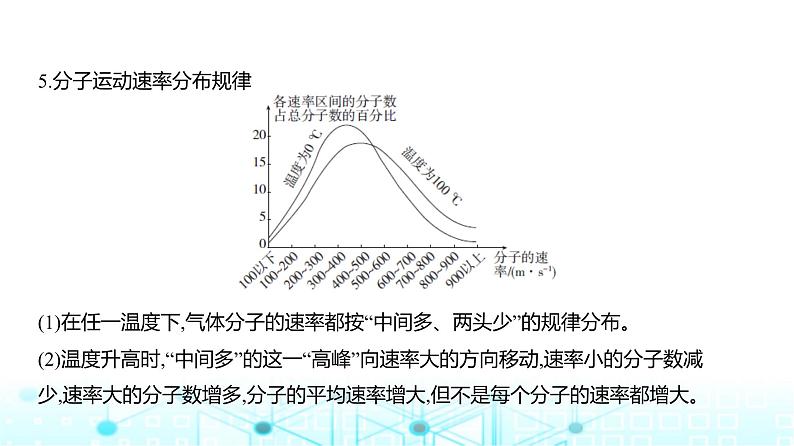 新高考物理一轮复习专题一0五热学教学课件第6页