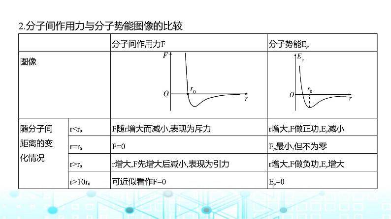 新高考物理一轮复习专题一0五热学教学课件第8页