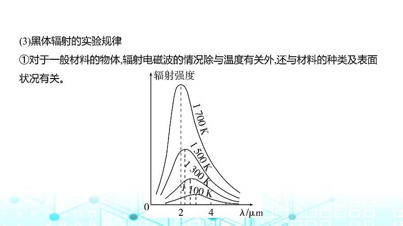 新高考物理一轮复习专题一0六近代物理初步教学课件第2页