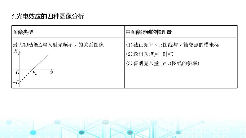 新高考物理一轮复习专题一0六近代物理初步教学课件第7页