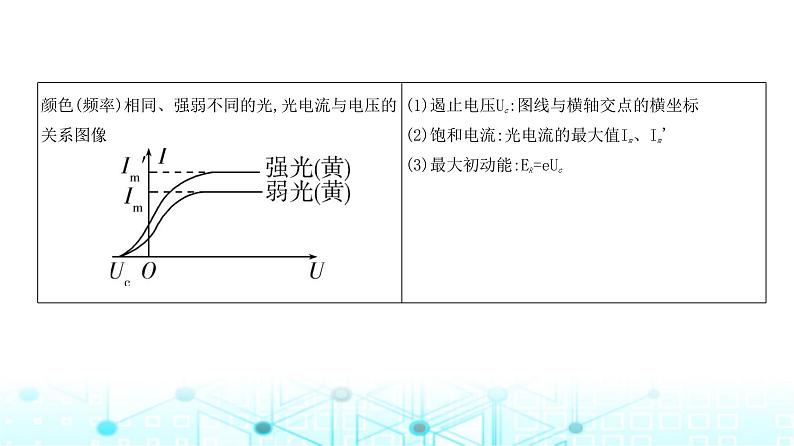 新高考物理一轮复习专题一0六近代物理初步教学课件第8页