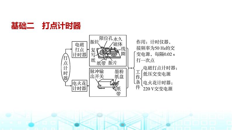 新高考物理一轮复习专题一0七实验教学课件第3页