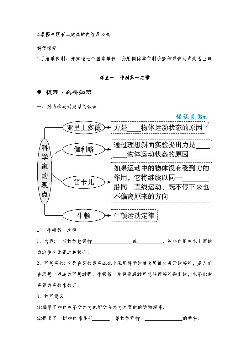 【备战2025年高考】 高中物理一轮复习 运动和力的关系专题   第3章 第1讲　牛顿第一定律　牛顿第二定律导学案（教师版+学生版）02