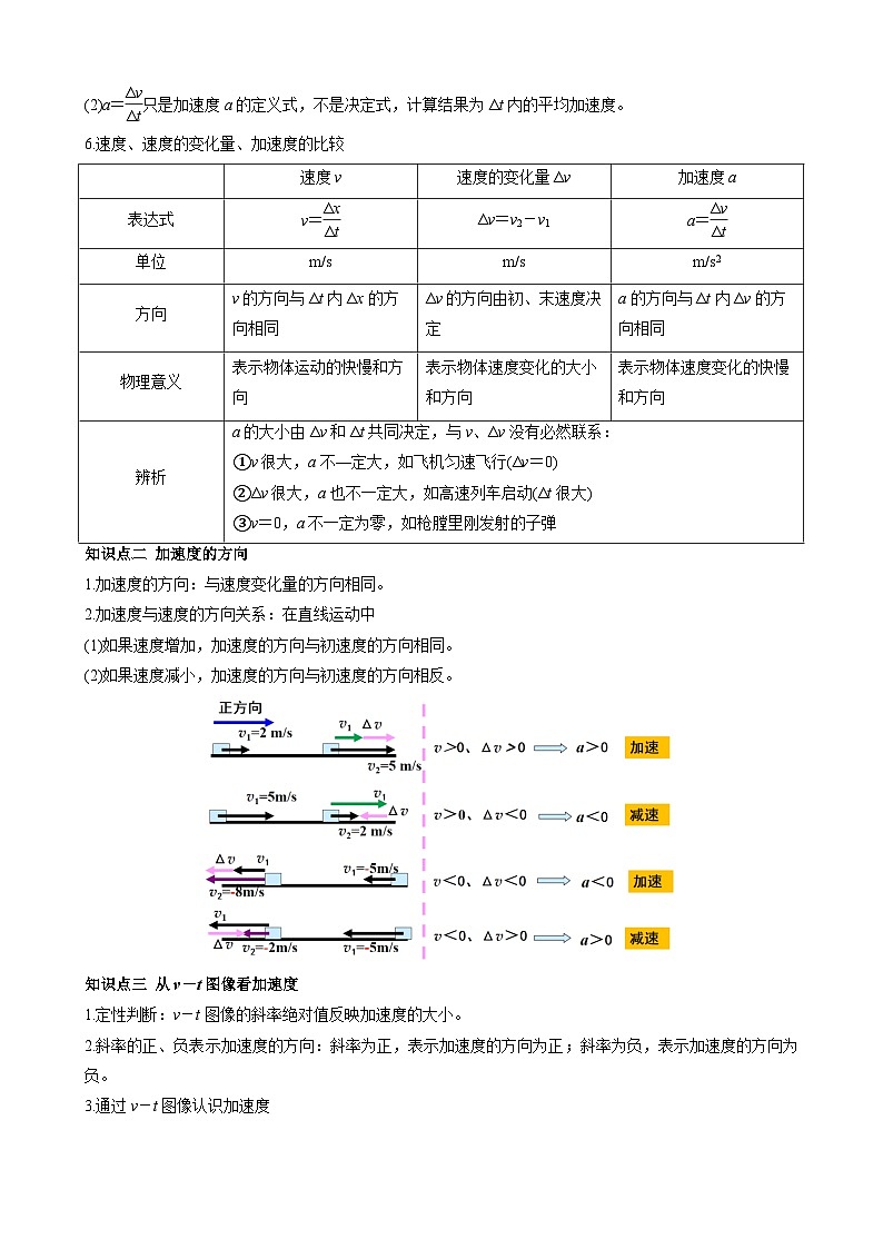 衔接点04 速度变化快慢的描述—加速度（讲义）-2024年新高一物理暑假学习提升计划02