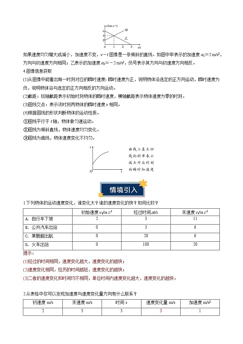 衔接点04 速度变化快慢的描述—加速度（讲义）-2024年新高一物理暑假学习提升计划03