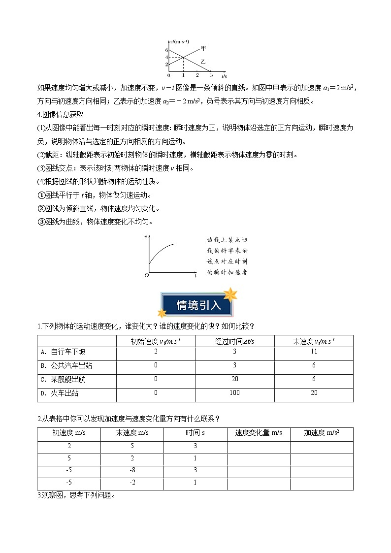 衔接点04 速度变化快慢的描述—加速度（讲义）-2024年新高一物理暑假学习提升计划03