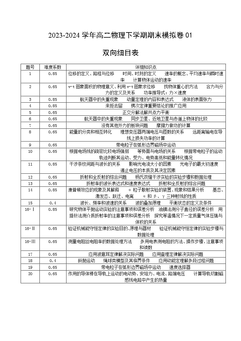 高二物理期末模拟卷01（双向细目表）（人教版）第1页