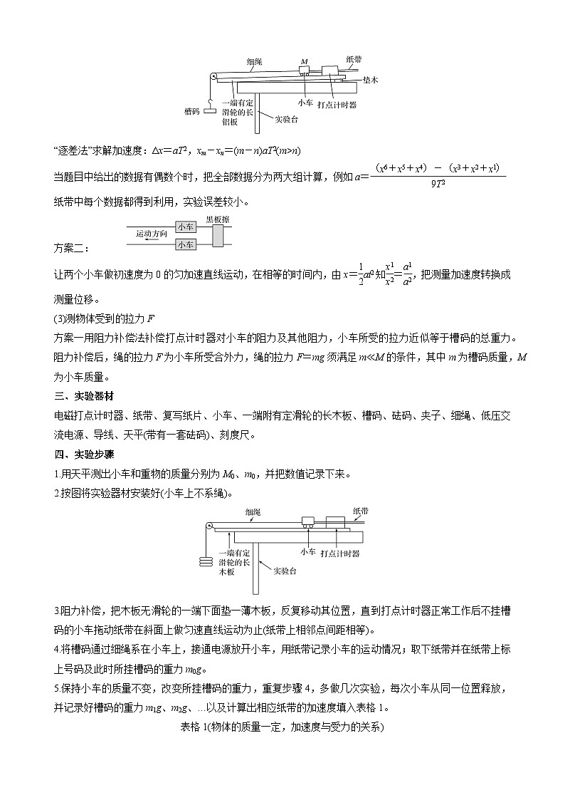衔接点21 实验：探究加速度与力、质量的关系（含答案）2024年初升高物理无忧衔接学案（通用版）02