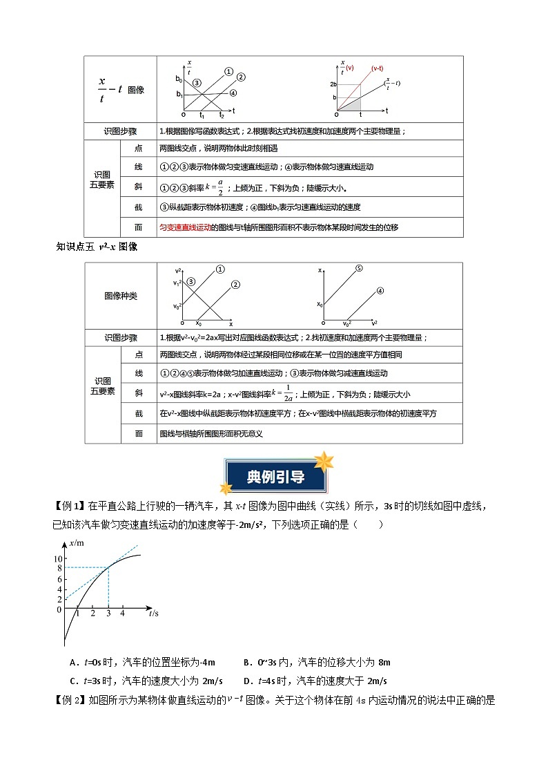 衔接点11 运动图像（含答案）2024年初升高物理无忧衔接学案（通用版）03