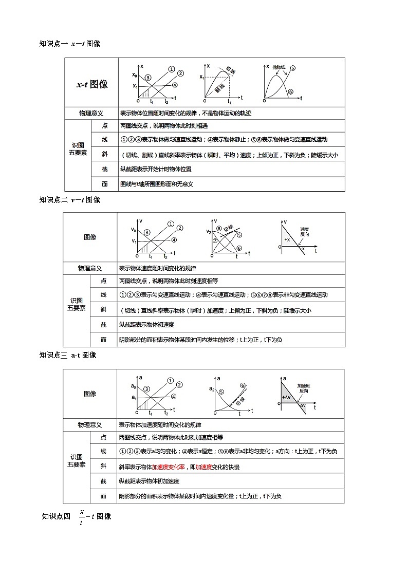 衔接点11 运动图像（含答案）2024年初升高物理无忧衔接学案（通用版）02