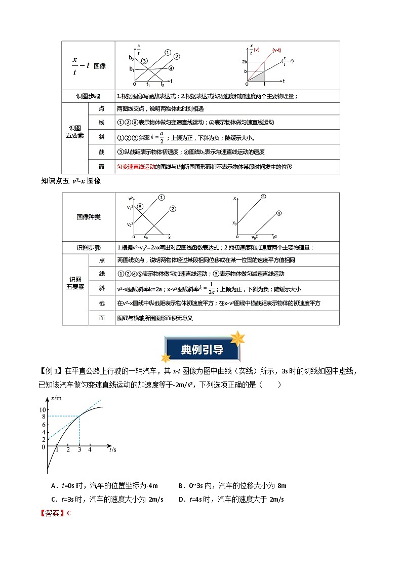 衔接点11 运动图像（含答案）2024年初升高物理无忧衔接学案（通用版）03