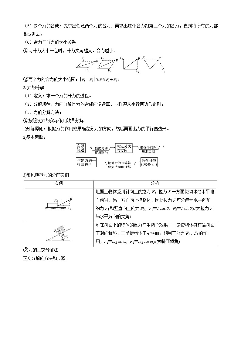 衔接点17 力的合成和分解（含答案）2024年初升高物理无忧衔接学案（通用版）03