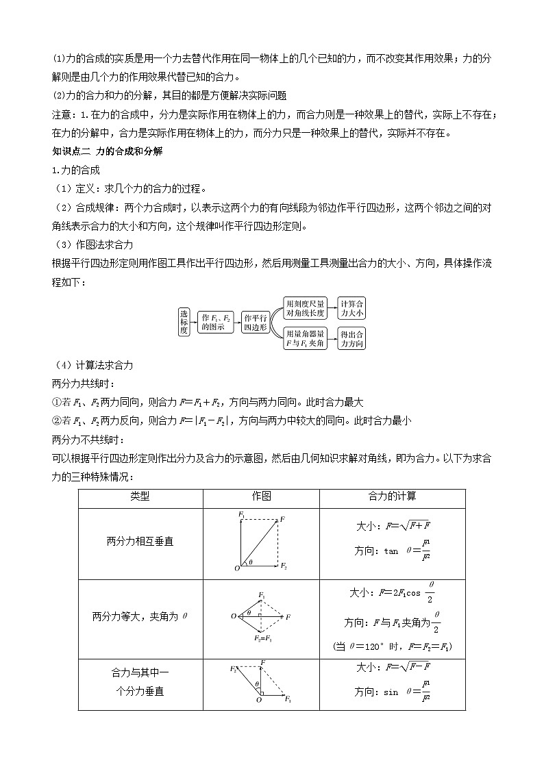 衔接点17 力的合成和分解（含答案）2024年初升高物理无忧衔接学案（通用版）02