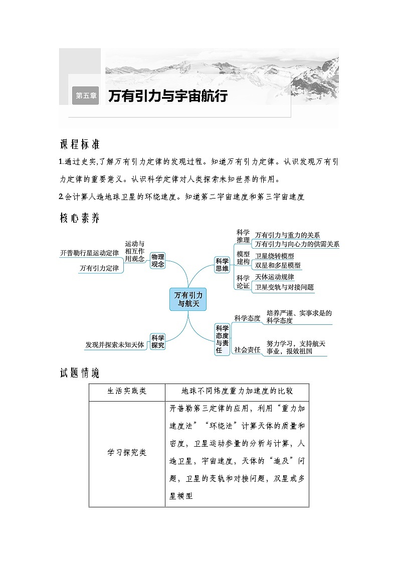 【备战2025年高考】 高中物理一轮复习万有引力与航天专题  第5章 第1讲　万有引力定律及应用导学案（教师版+学生版）01