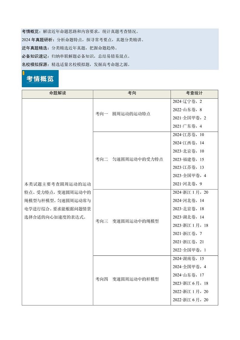 圆周运动-2024年高考物理真题题源解密 （原卷版）第1页