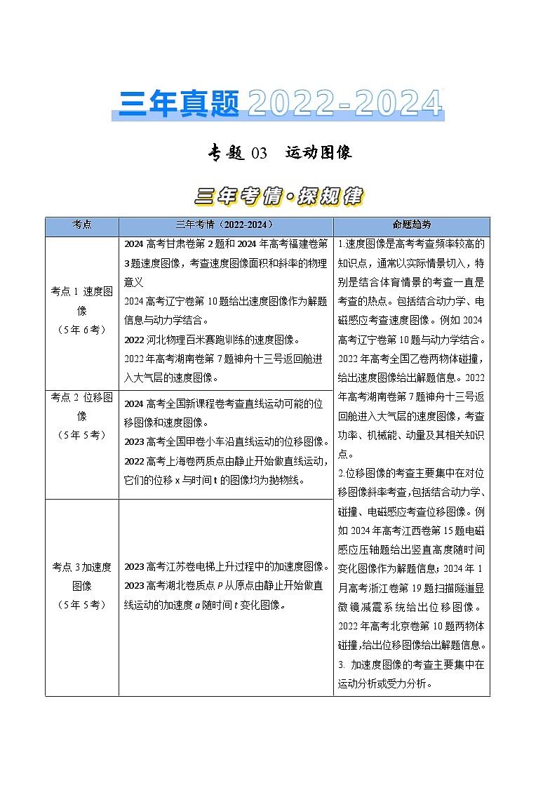 专题03运动图像-三年（2022-2024）高考物理真题分类汇编（全国通用）01