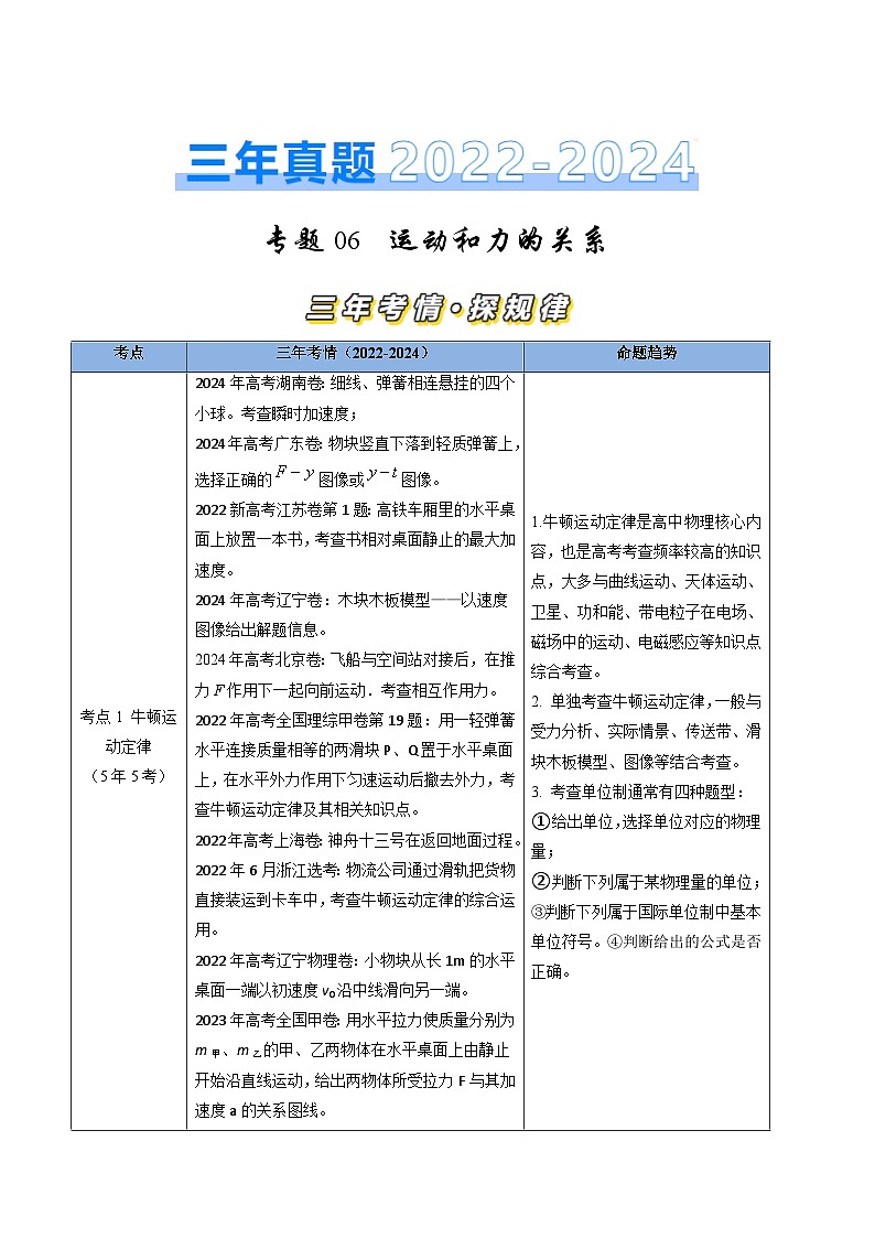 专题06运动和力的关系-三年（2022-2024）高考物理真题分类汇编（全国通用）01