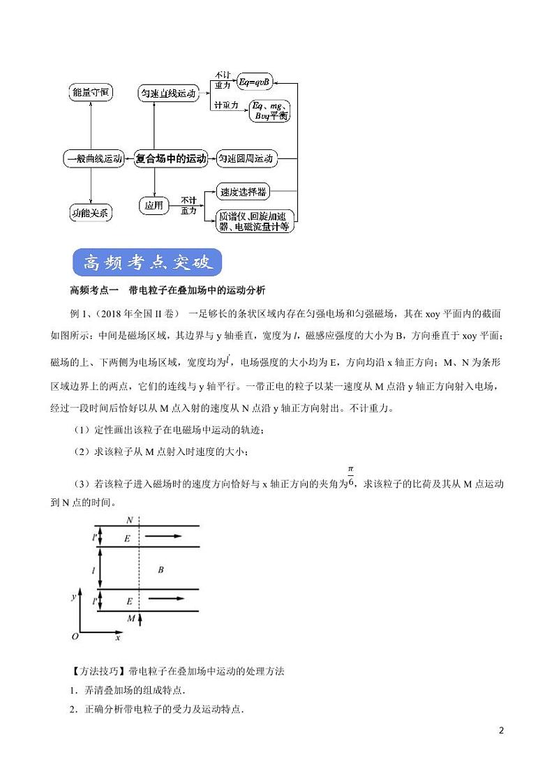 高中物理-专题07 带电粒子在复合场中的运动（讲）（原卷+解析版）第2页