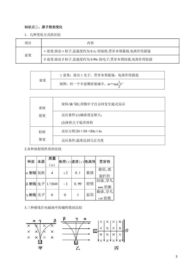 高中物理-专题11 近代物理初步（讲）（原卷+解析版）03