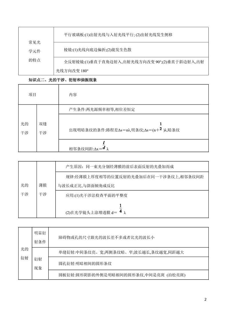 高中物理-专题12 光学（讲）（原卷+解析版）02