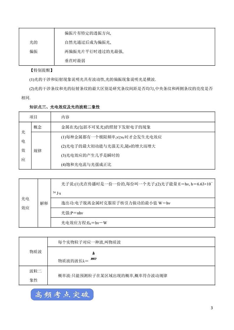 高中物理-专题12 光学（讲）（原卷+解析版）03