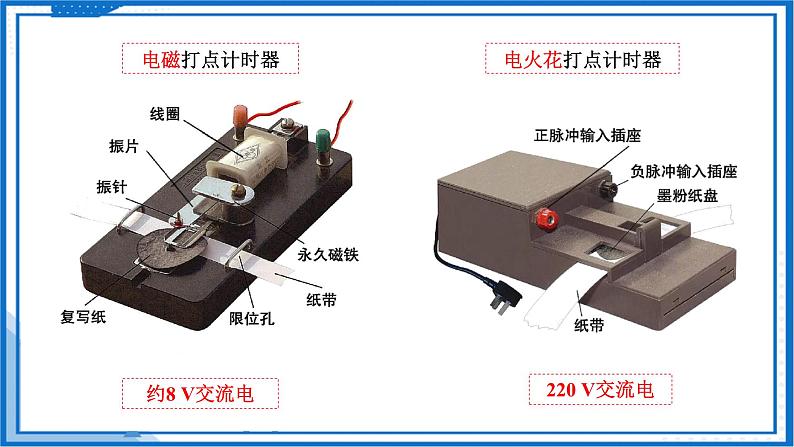 高中物理课件（人教版2019必修第一册）实验  用打点计时器测速度05