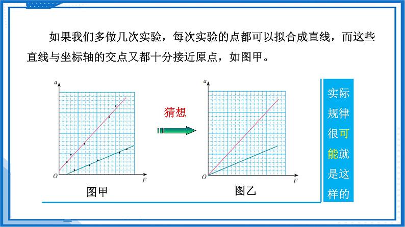 高中物理课件（人教版2019必修第一册）4.3 牛顿第二定律(课件)05