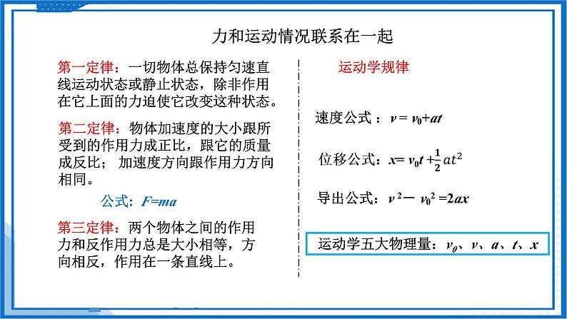 高中物理课件（人教版2019必修第一册）4.5牛顿运动定律的应用(课件)05