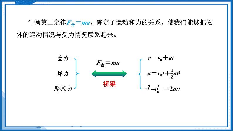 高中物理课件（人教版2019必修第一册）4.5牛顿运动定律的应用(课件)06