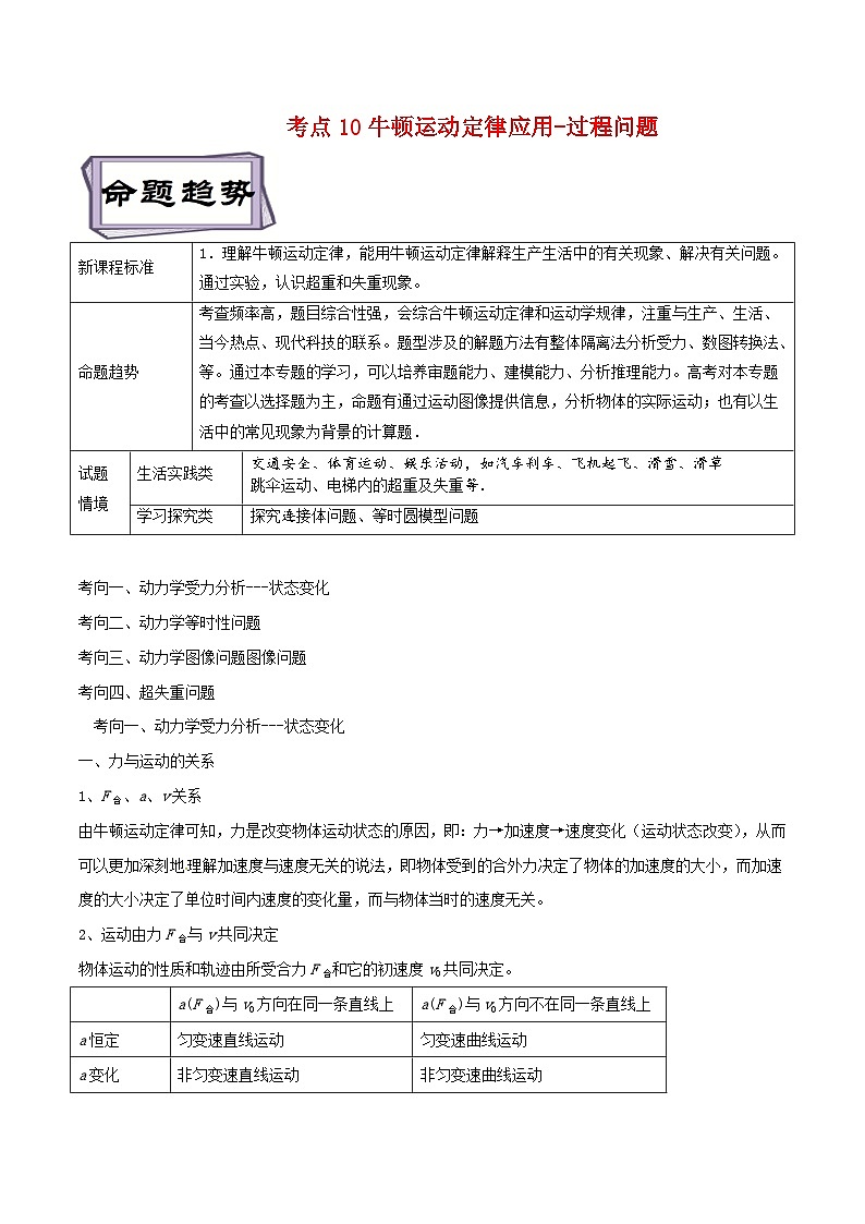 高考物理一轮复习专题3.3牛顿运动定律应用-过程问题(原卷版+解析)第1页