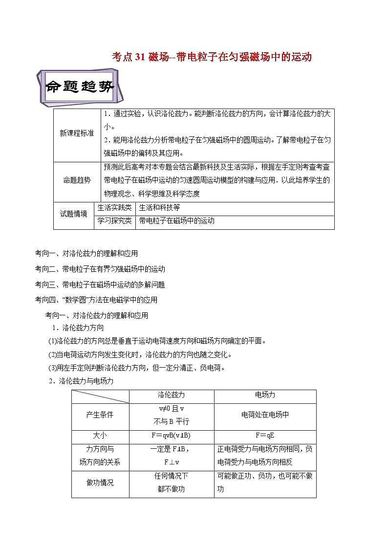 高考物理一轮复习专题10.2磁场--带电粒子在匀强磁场中的运动(原卷版+解析)第1页