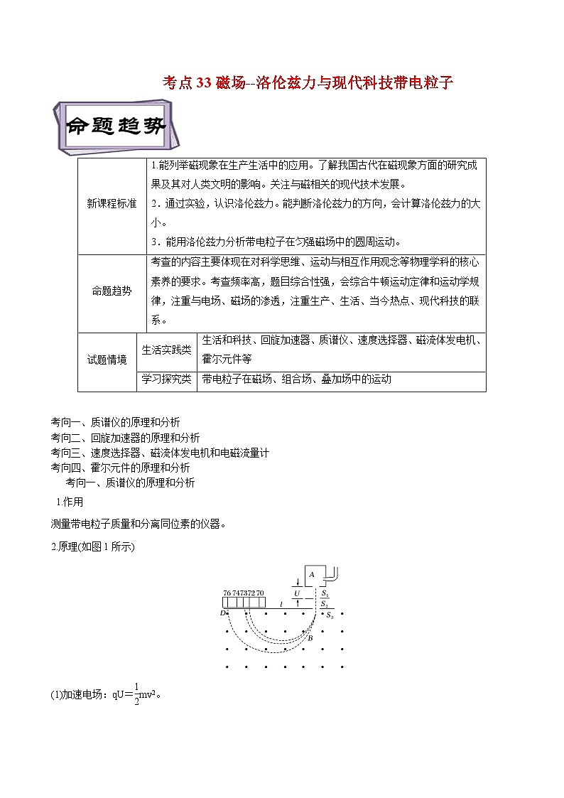 高考物理一轮复习专题10.4磁场--洛伦兹力与现代科技带电粒子(原卷版+解析)第1页