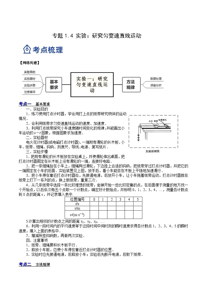 高考物理一轮复习讲练测(全国通用)1.4：实验一：研究匀变速直线运动(讲)(原卷版+解析)02