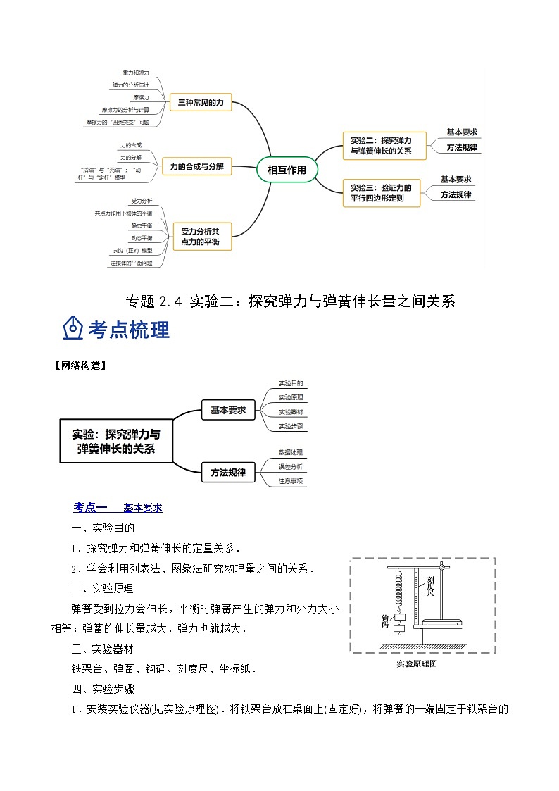 高考物理一轮复习讲练测(全国通用)2.4实验二：探究弹力与弹簧伸长的关系(讲)(原卷版+解析)02