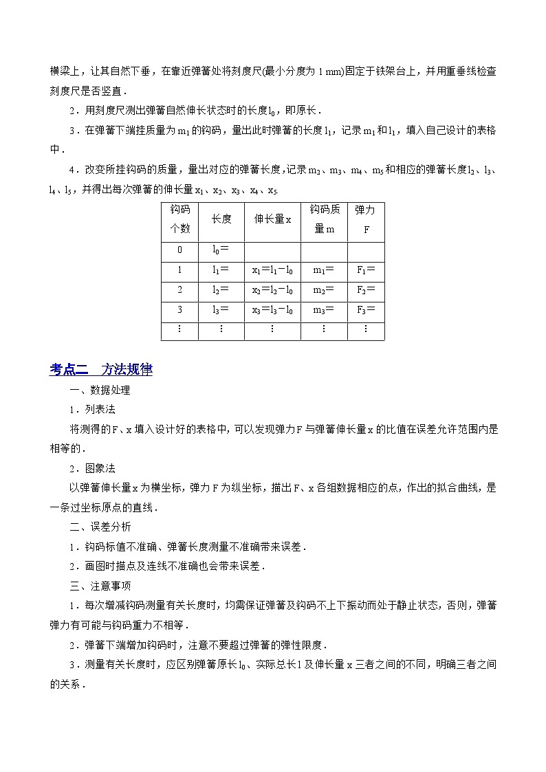 高考物理一轮复习讲练测(全国通用)2.4实验二：探究弹力与弹簧伸长的关系(讲)(原卷版+解析)03