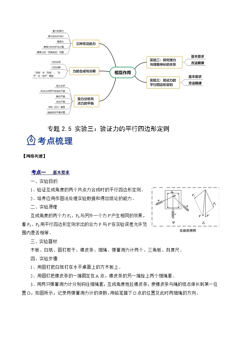 高考物理一轮复习讲练测(全国通用)2.5实验三：验证力的平行四边形定则(讲)(原卷版+解析)02