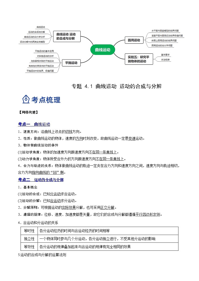 高考物理一轮复习讲练测(全国通用)4.1曲线运动运动的合成与分解(讲)(原卷版+解析)02