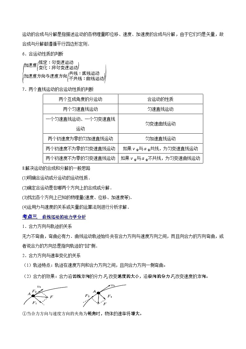 高考物理一轮复习讲练测(全国通用)4.1曲线运动运动的合成与分解(讲)(原卷版+解析)03